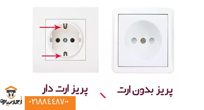 نحوی اتصال سیم ارث در ماشین ظرفشویی