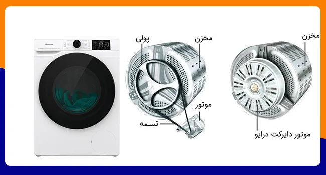 دیگ لباسشویی یکی از علت های صدای زیاد